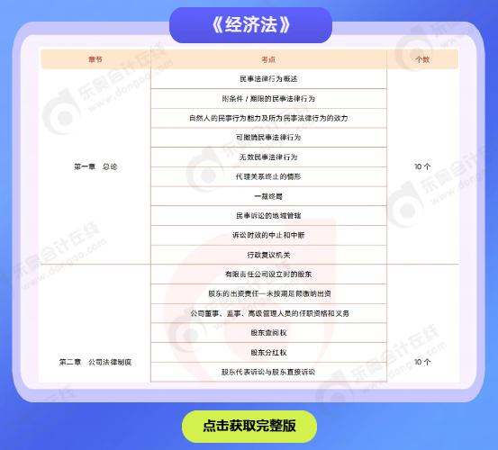 經(jīng)濟(jì)法