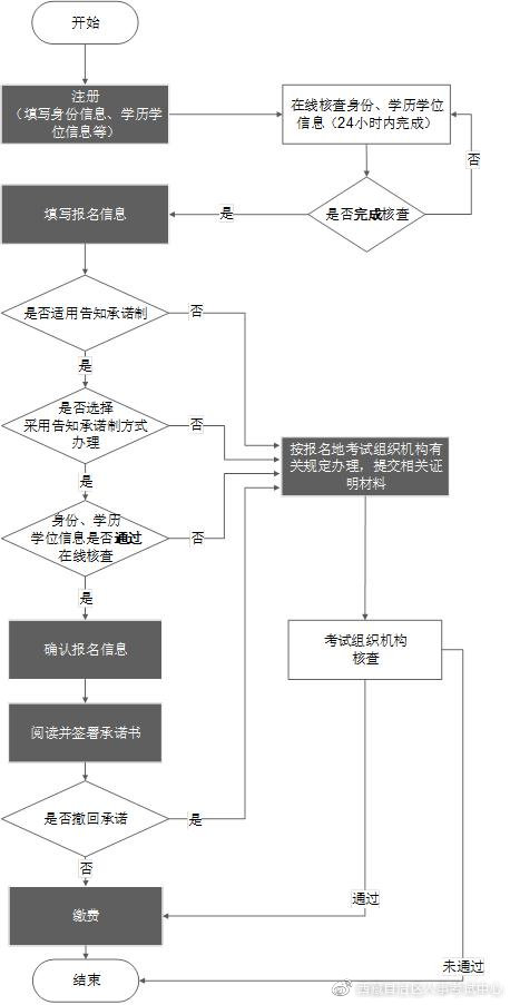 西藏高級經(jīng)濟師