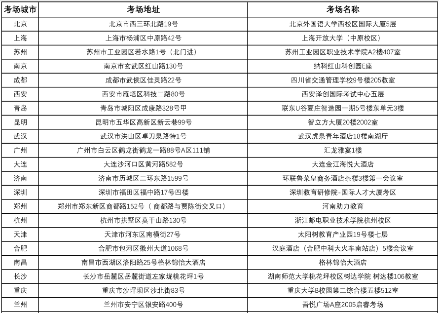 cma考試地點(diǎn)