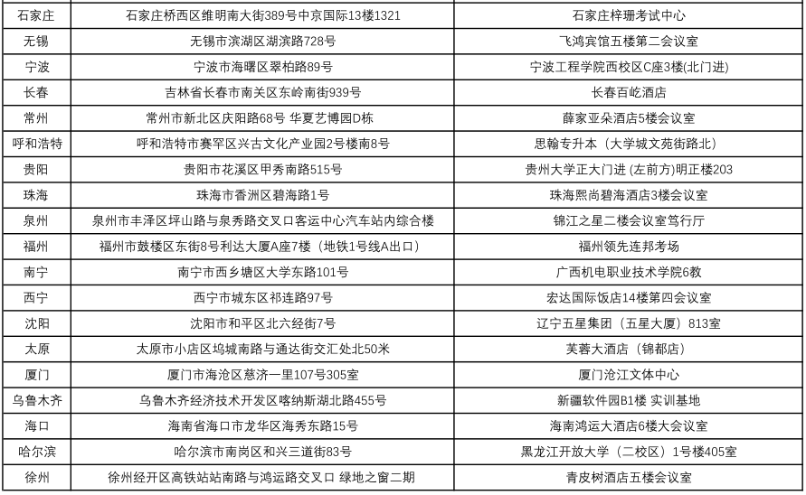 cma考試地點(diǎn)