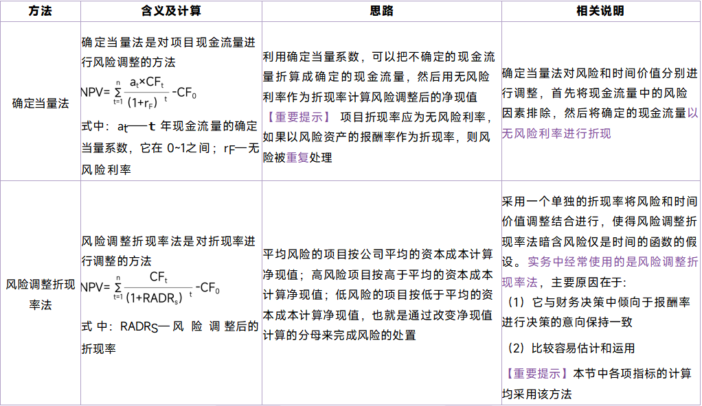 項(xiàng)目風(fēng)險(xiǎn)與凈現(xiàn)值法
