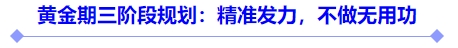 黃金期三階段規(guī)劃：精準(zhǔn)發(fā)力，不做無(wú)用功