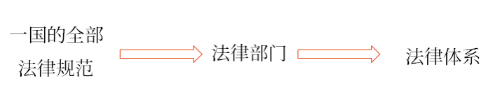 法律體系