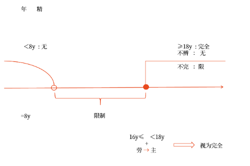 法律關系的主體