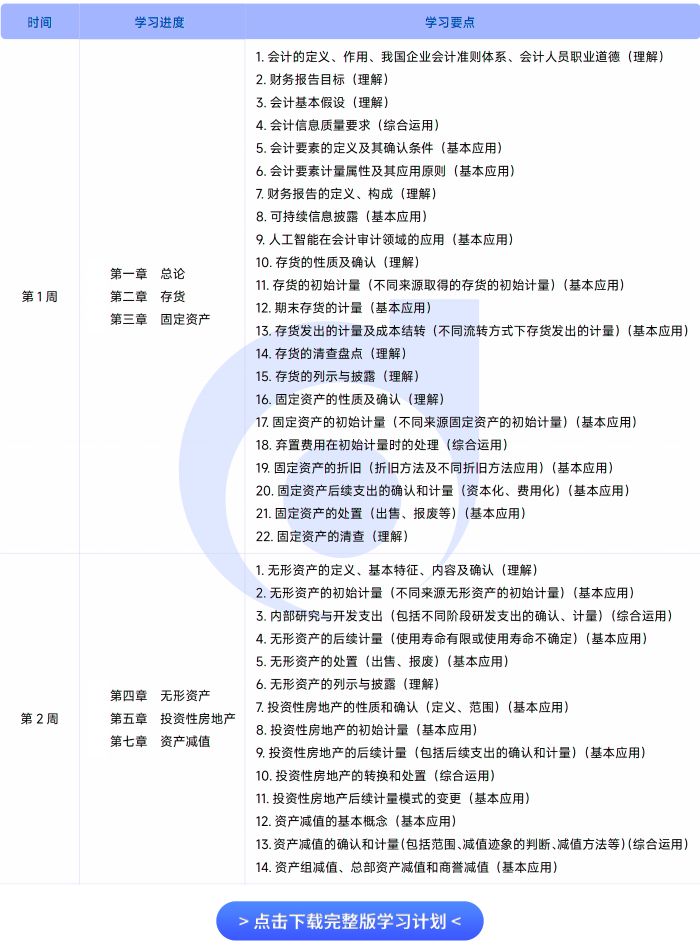 會計基礎(chǔ)階段學習計劃