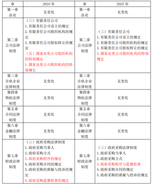 經(jīng)濟法