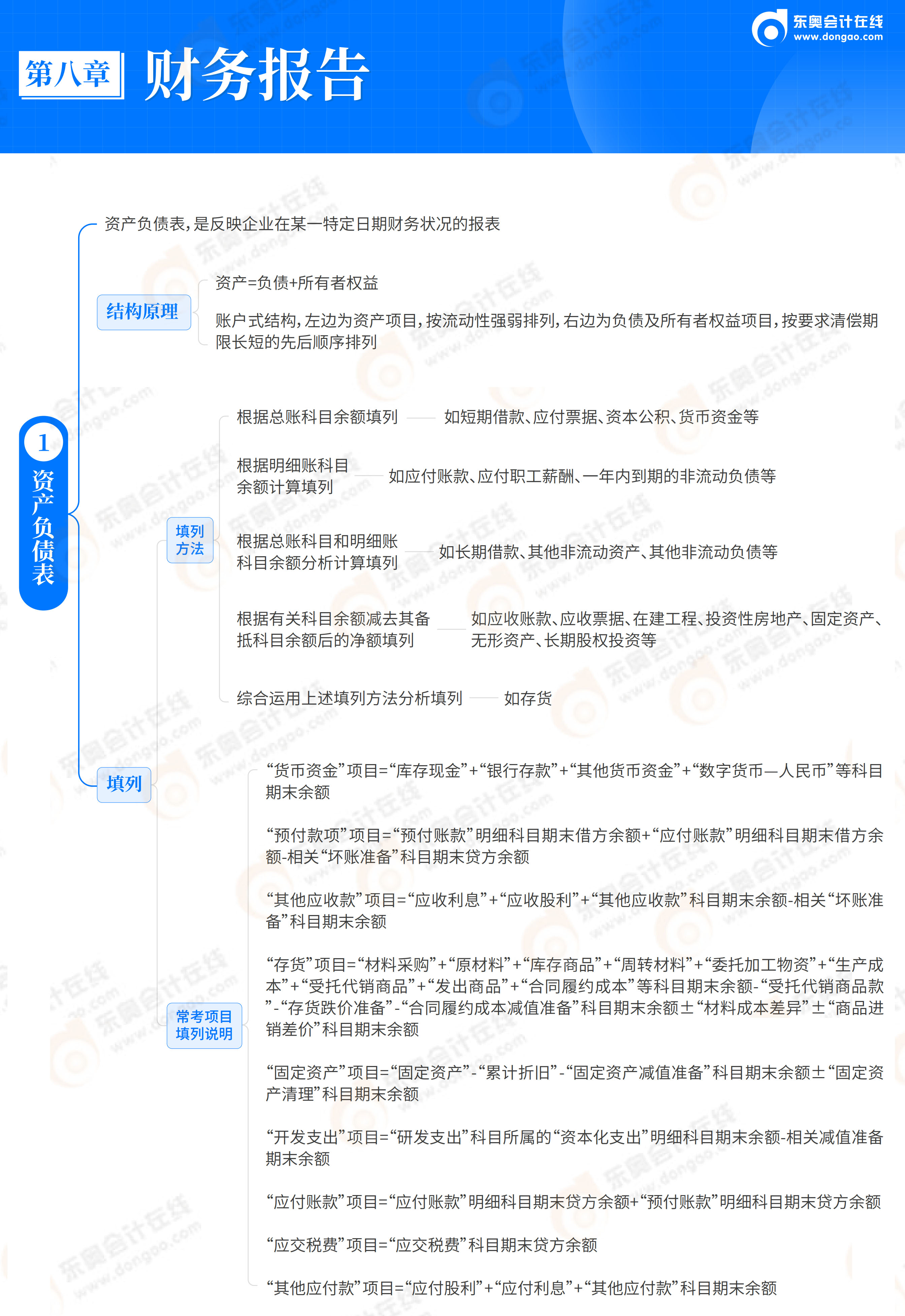 2026《初級會計實務》思維導圖-第8章 財務報告_02
