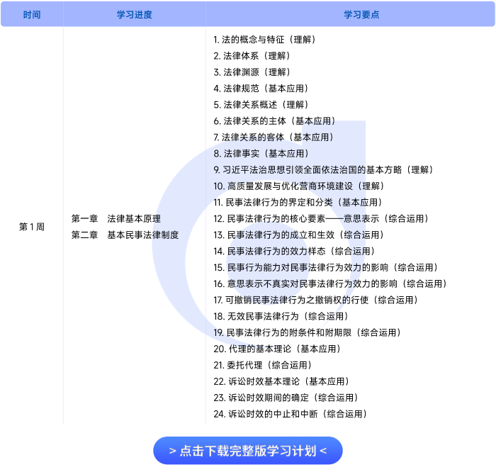 經(jīng)濟(jì)法基礎(chǔ)階段學(xué)習(xí)計(jì)劃