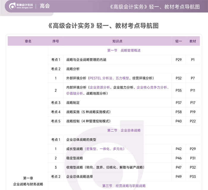 2026年《高級(jí)會(huì)計(jì)實(shí)務(wù)》輕一、教材考點(diǎn)導(dǎo)航圖