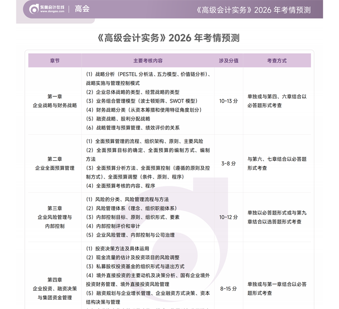 2026年《高級(jí)會(huì)計(jì)實(shí)務(wù)》考情預(yù)測