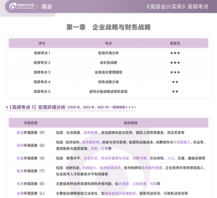 2026年《高級(jí)會(huì)計(jì)實(shí)務(wù)》高頻考點(diǎn)
