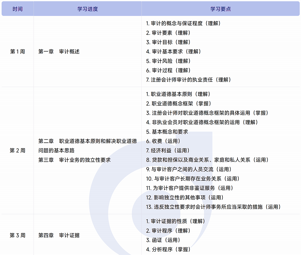 審計基礎(chǔ)階段學(xué)習(xí)計劃