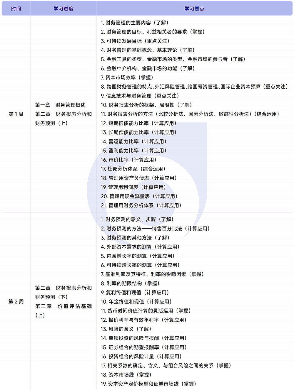 財管基礎(chǔ)階段學(xué)習(xí)計劃