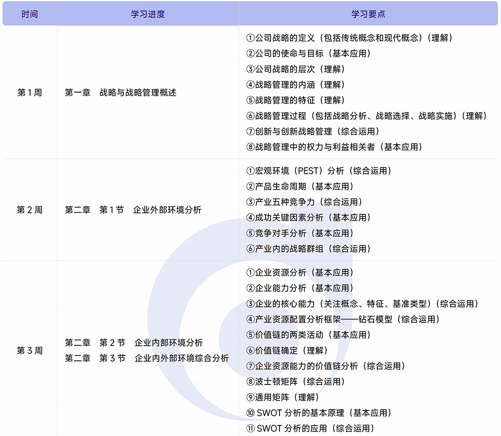 戰(zhàn)略基礎階段學習計劃