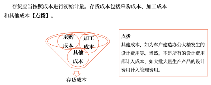 存貨應(yīng)當(dāng)按照成本進(jìn)行初始計(jì)量