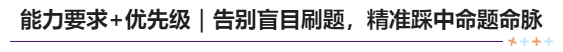 能力要求+優(yōu)先級｜告別盲目刷題，精準(zhǔn)踩中命題命脈