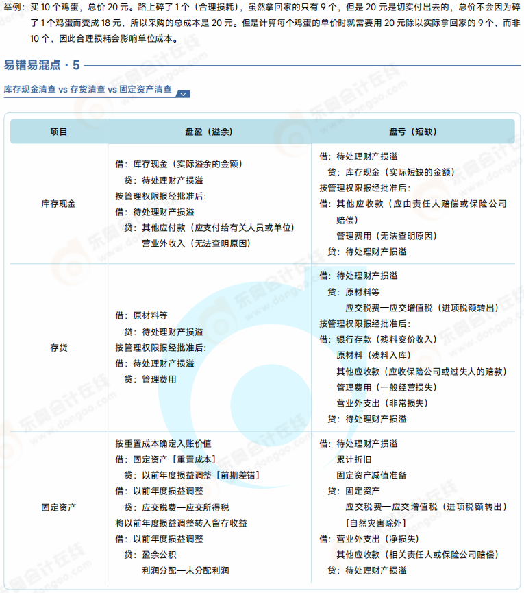 初級(jí)會(huì)計(jì)實(shí)務(wù)