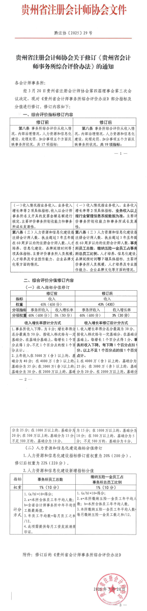 貴州省注冊(cè)會(huì)計(jì)師協(xié)會(huì)關(guān)于修訂《貴州省會(huì)計(jì)師事務(wù)所綜合評(píng)價(jià)辦法》的通知