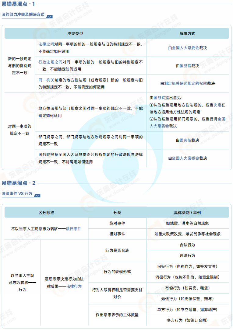 初級(jí)會(huì)計(jì)