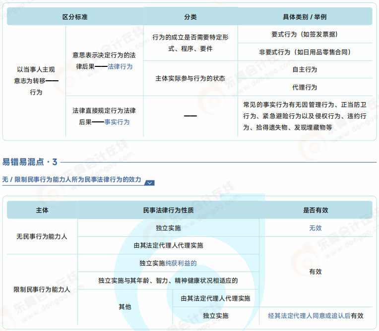 初級(jí)會(huì)計(jì)考試