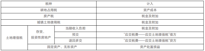 會計