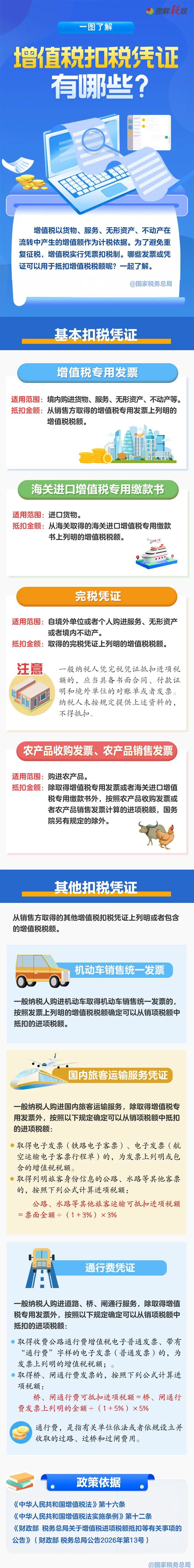 增值稅扣稅憑證有哪些？