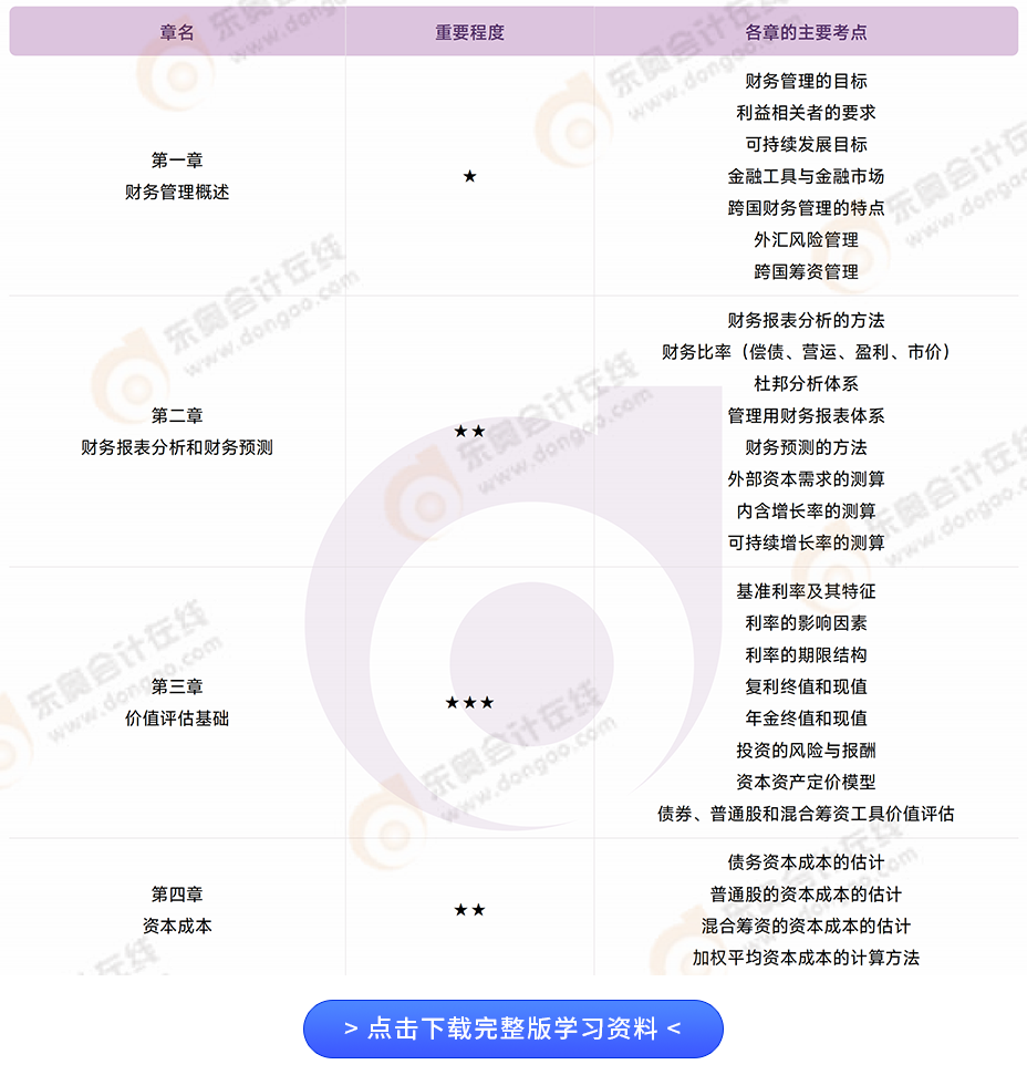26年注會(huì)《財(cái)務(wù)成本管理》各章重要性及主要考點(diǎn)
