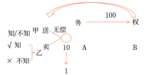 手寫(xiě)板2