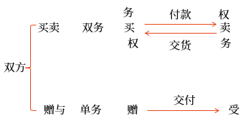 手寫(xiě)板1