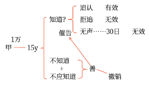 手寫(xiě)板