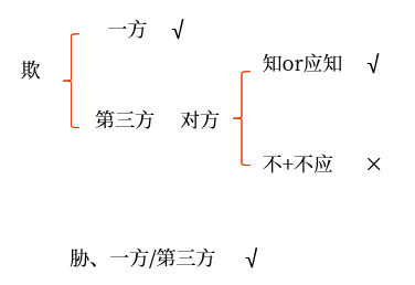 手寫板