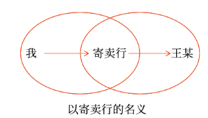 以寄賣行的名義