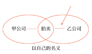 以自己的名義