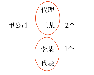 手寫板