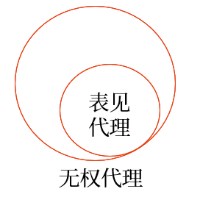 無(wú)權(quán)代理