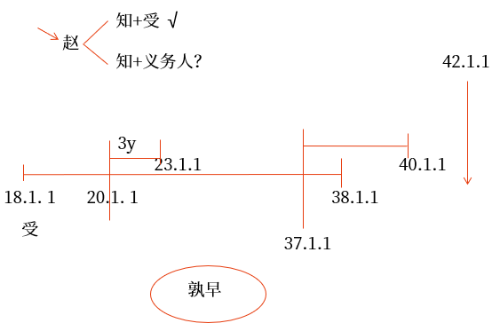 手寫板