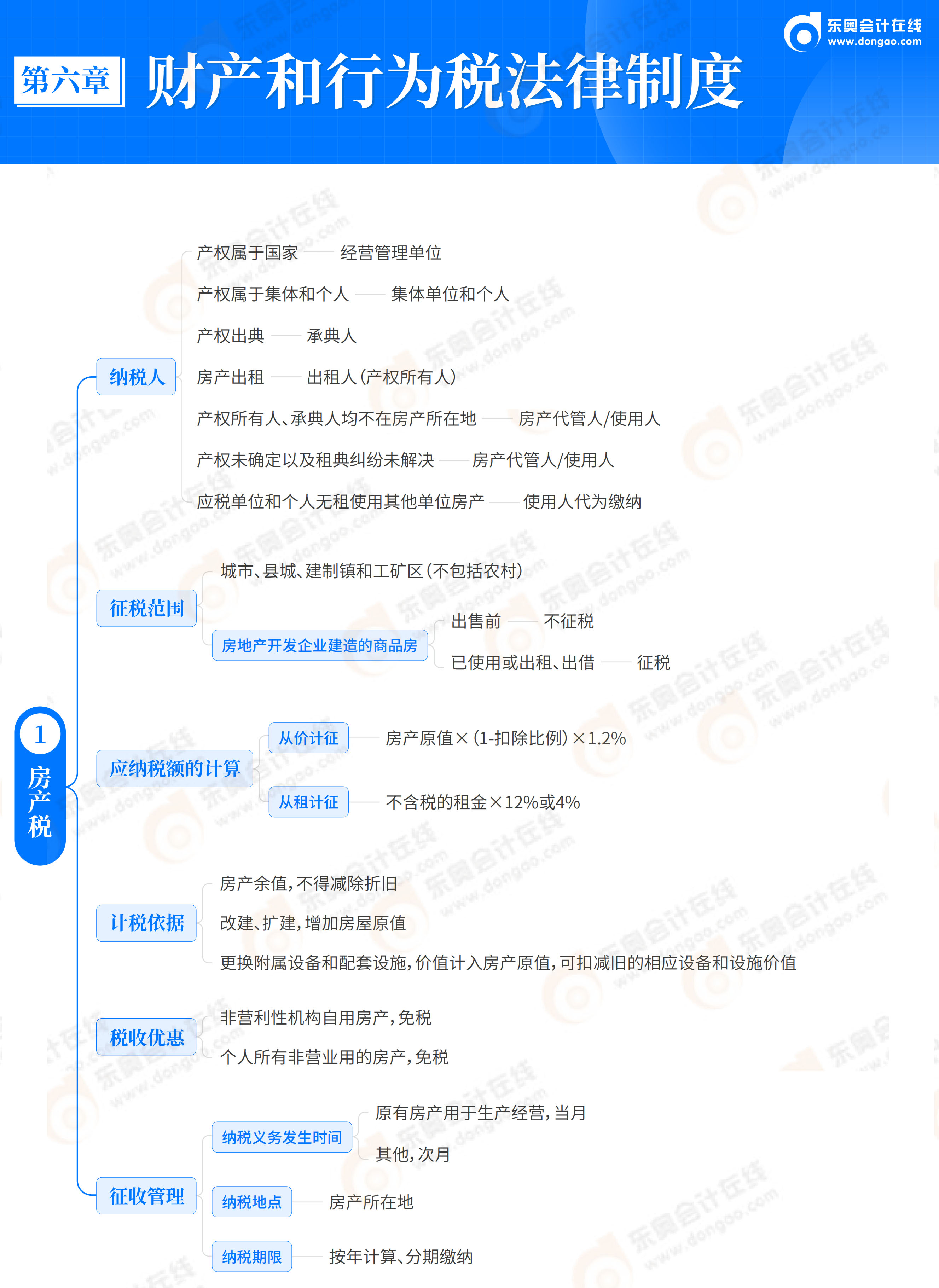 2026《經(jīng)濟(jì)法基礎(chǔ)》思維導(dǎo)圖-第6章_02