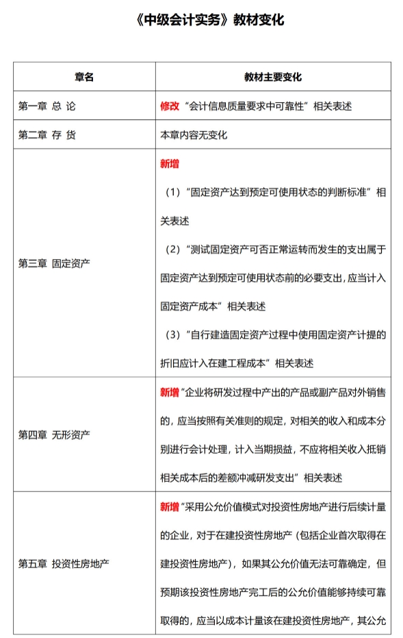 實(shí)務(wù)變化解讀