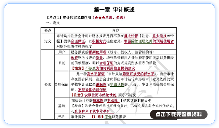 007審計(jì)必備手冊：第1-6章（上冊）_04