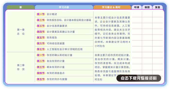 26-注會(huì)-會(huì)計(jì)-全年學(xué)習(xí)計(jì)劃【張志鳳老師】(1)(1)_01
