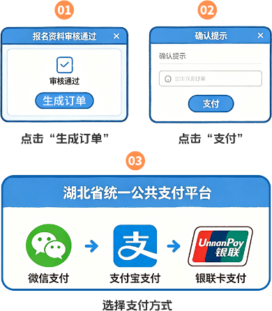 報名