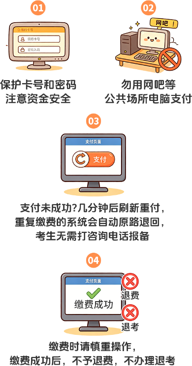 報名
