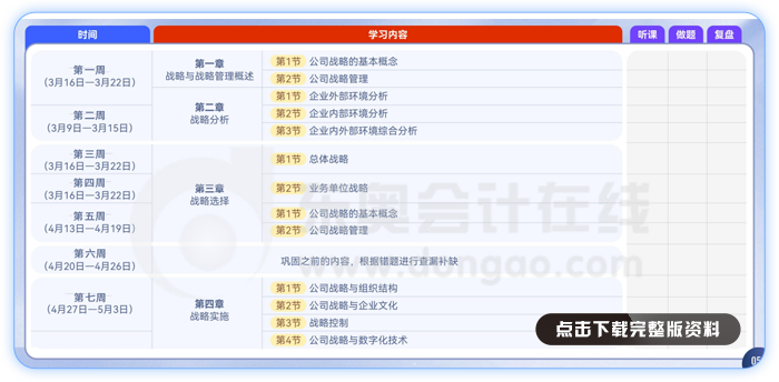 戰(zhàn)略學(xué)習(xí)計(jì)劃