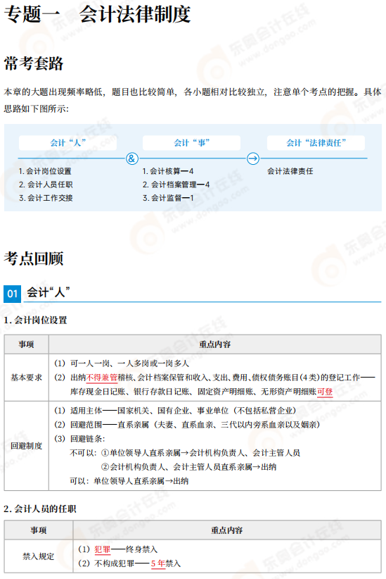 第二冊1