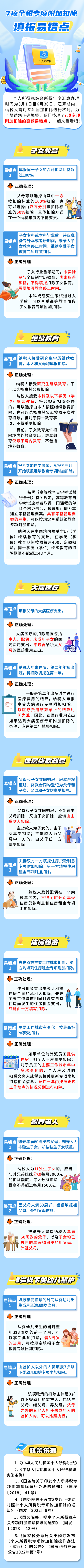 7項(xiàng)個(gè)稅專(zhuān)項(xiàng)附加扣除填報(bào)易錯(cuò)點(diǎn)
