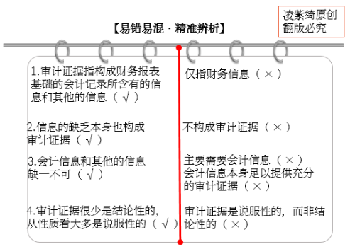 易錯易混