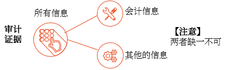 審計