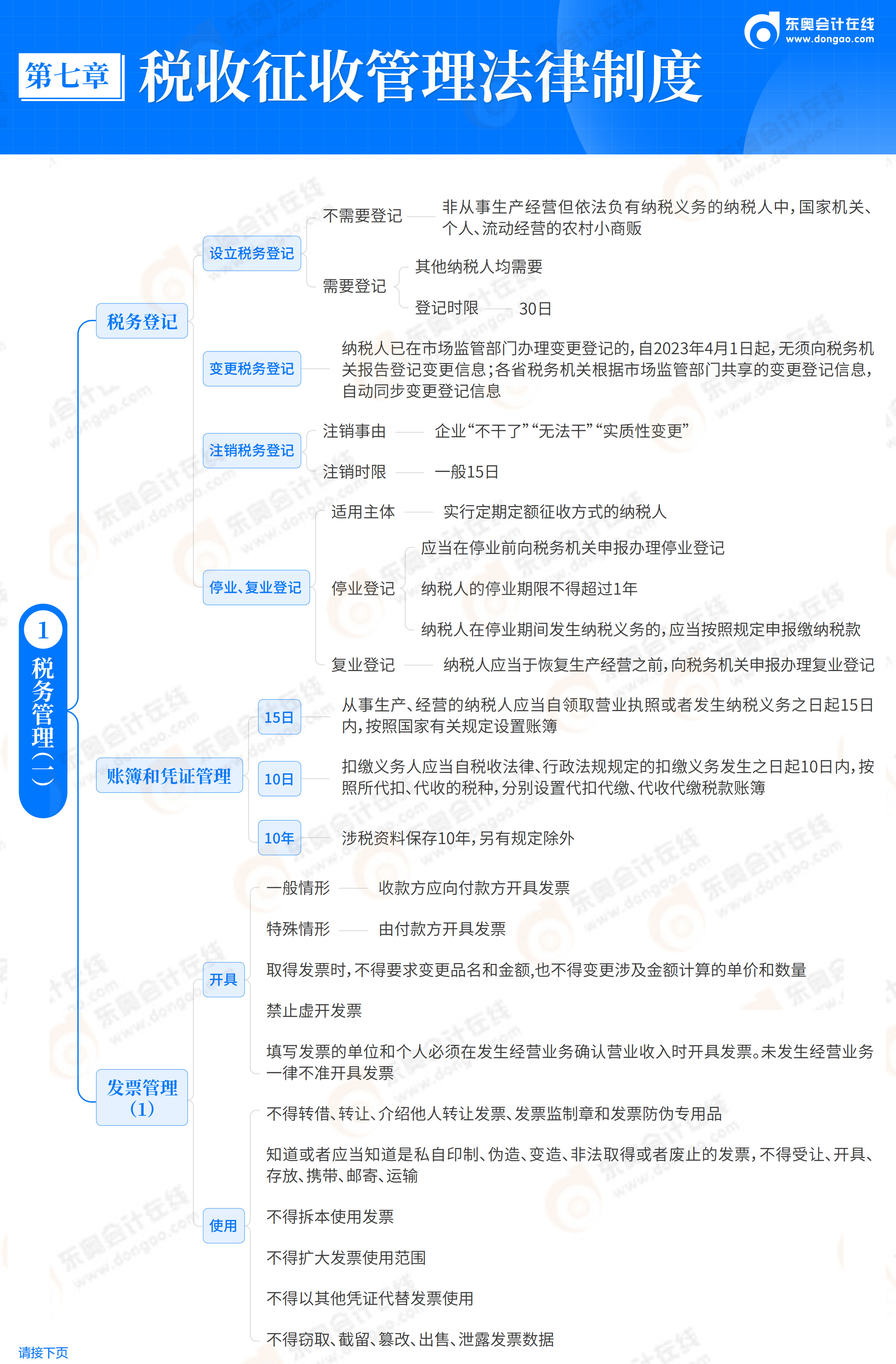 2026《經(jīng)濟法基礎(chǔ)》思維導(dǎo)圖-第7章_02