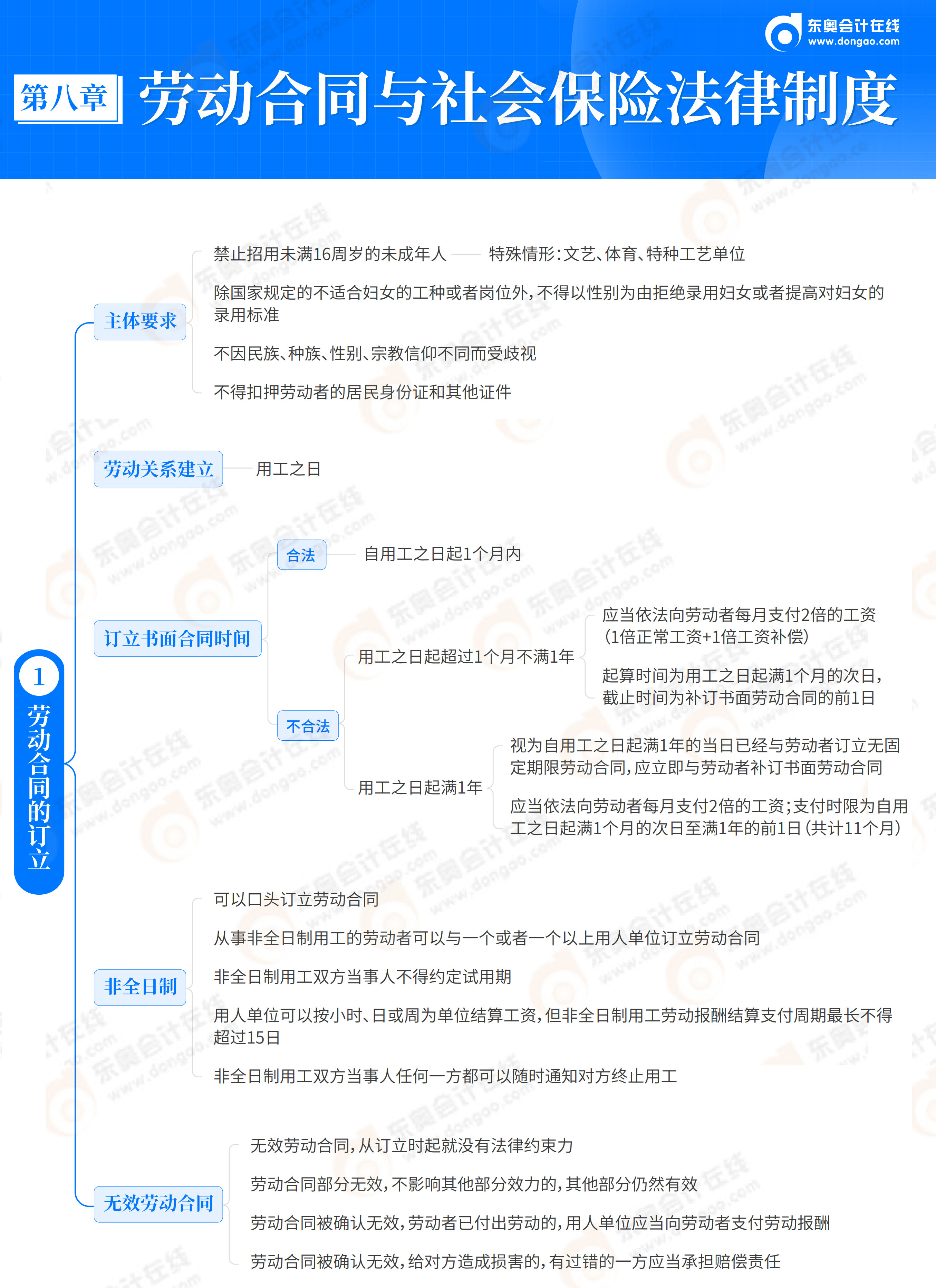 2026《經(jīng)濟法基礎(chǔ)》思維導圖-第8章_02
