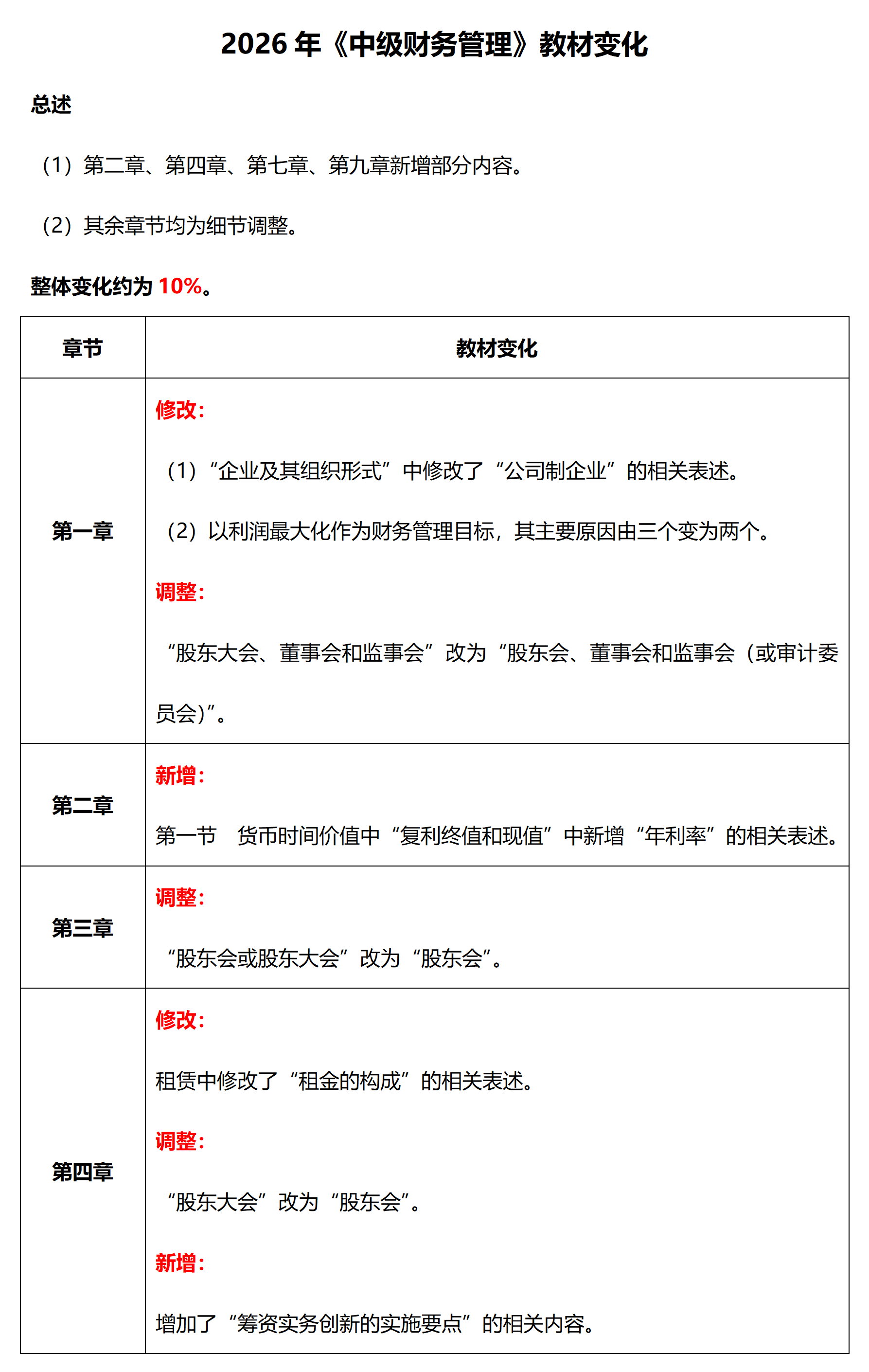 中級財務(wù)管理26年教材變化概述_01